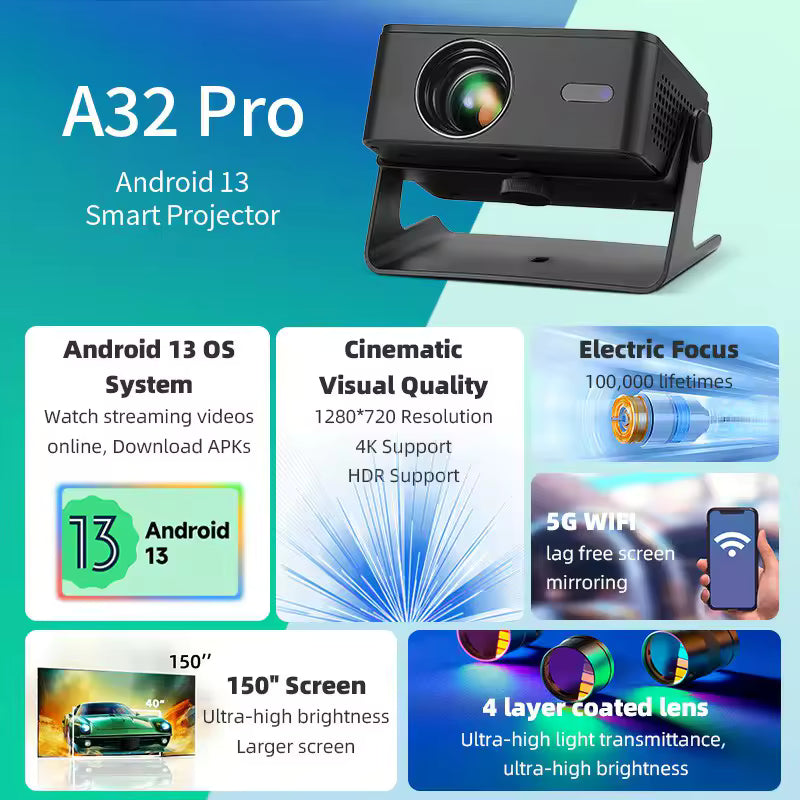 Wireless 4K Projection Device
