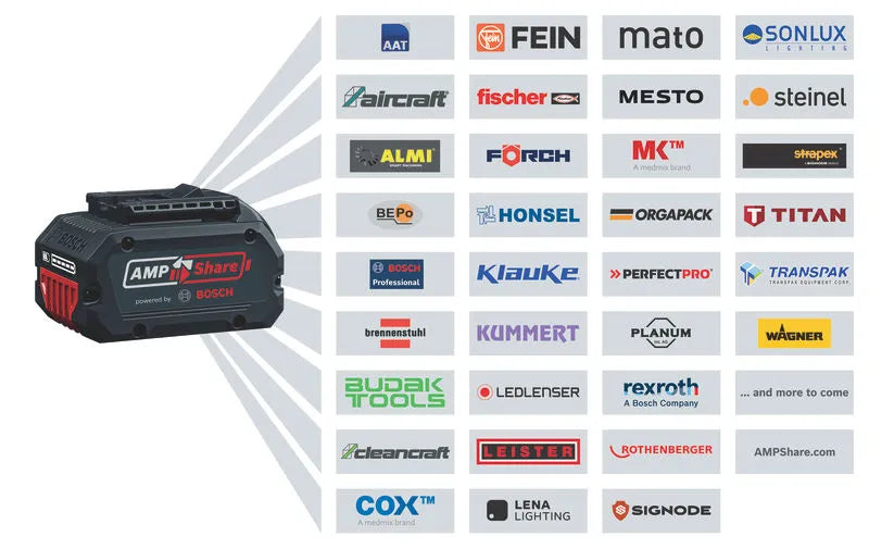 Integrated vacuum - GDE 12 Professional